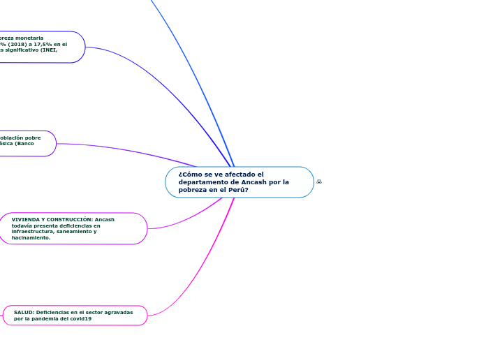 ¿Cómo se ve afectado el departamento de Ancash por la pobreza en el Perú?