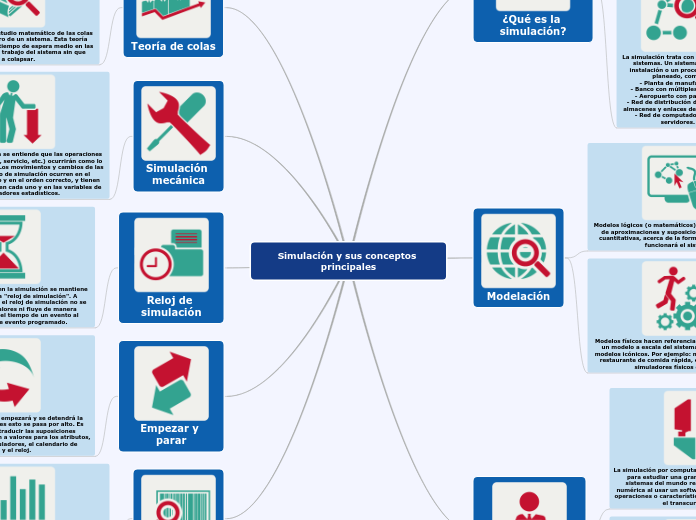 Simulación y sus conceptos principales
