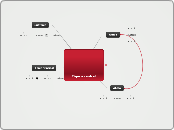 Primer mapa de Mindomo