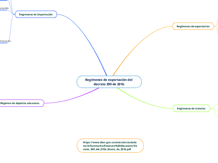 Regímenes de exportación del decreto 390 de 2016.
