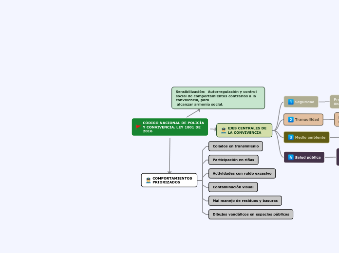 CÓDIGO NACIONAL DE POLICÍA Y CONVIVENCIA. LEY 1801 DE 2016