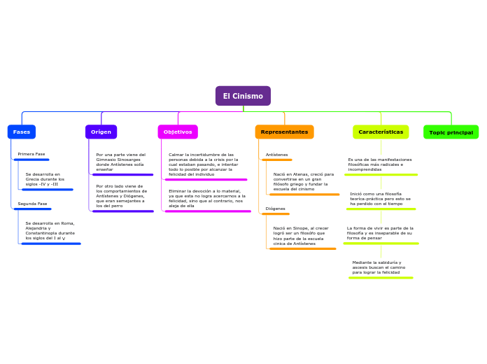 Organigrama arbol