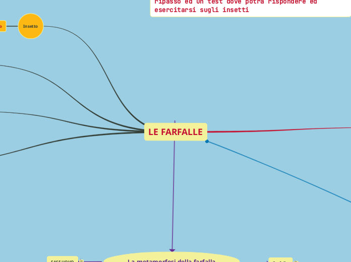 LE FARFALLE