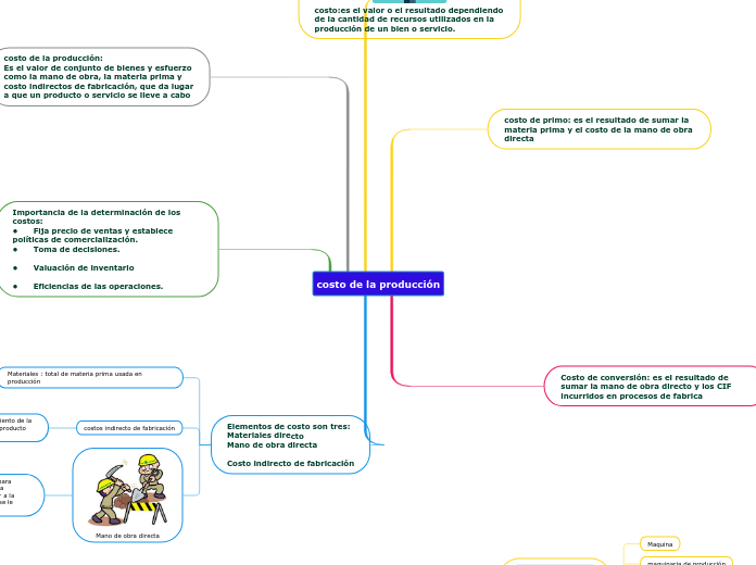 emprededurismo