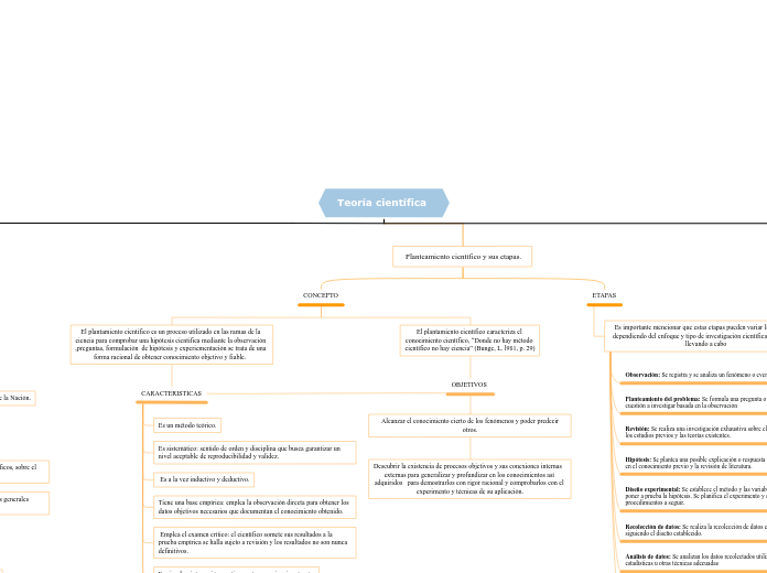 Teoría científica 