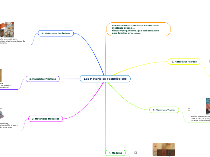 Los Materiales Tecnológicos