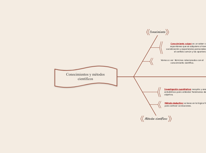 Conocimientos y métodos científicos 