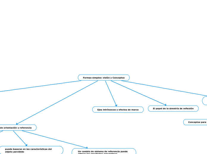 Formas simples: visión y Conceptos