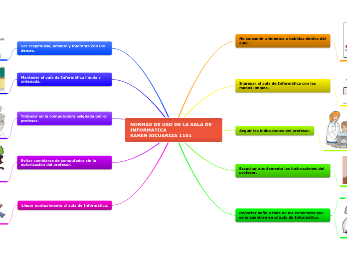 NORMAS DE USO DE LA SALA DE INFORMATICA                                                         
KAREN SICUARIZA 1101