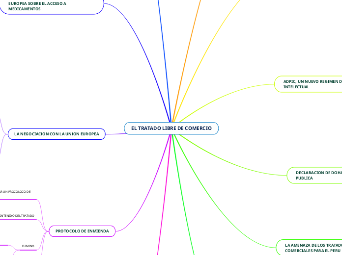 EL TRATADO LIBRE DE COMERCIO