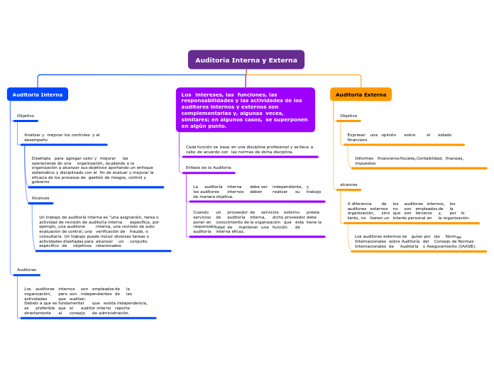 Organigrama arbol