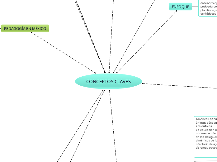 CONCEPTOS CLAVES