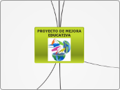 PROYECTO DE MEJORA EDUCATIVA