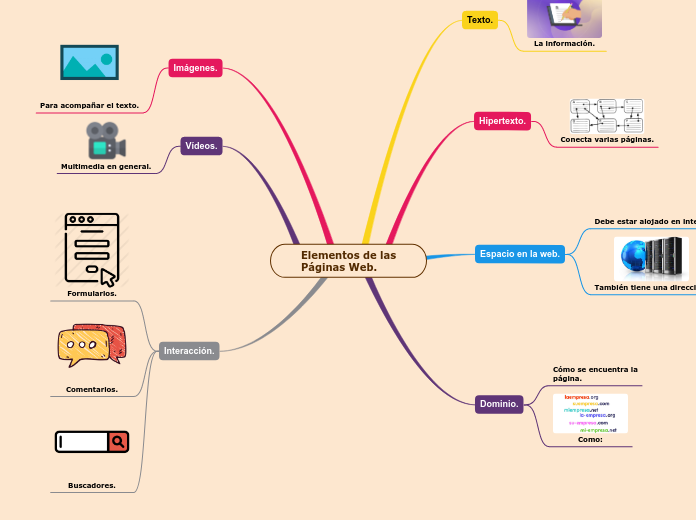 Elementos de las
Páginas Web.