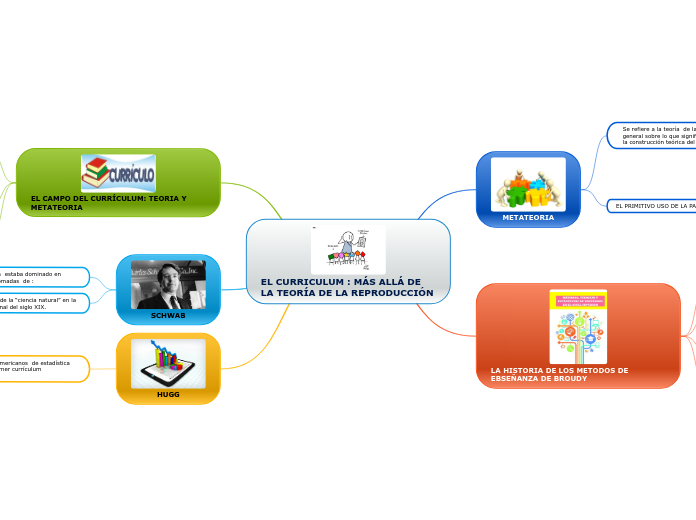 El curriculum_ mas allá de la teoría de la  reproducción