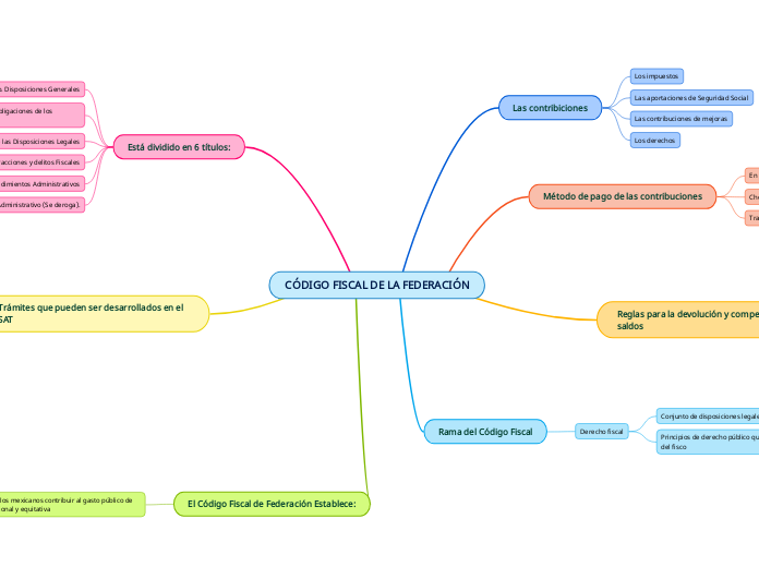 CÓDIGO FISCAL DE LA FEDERACIÓN