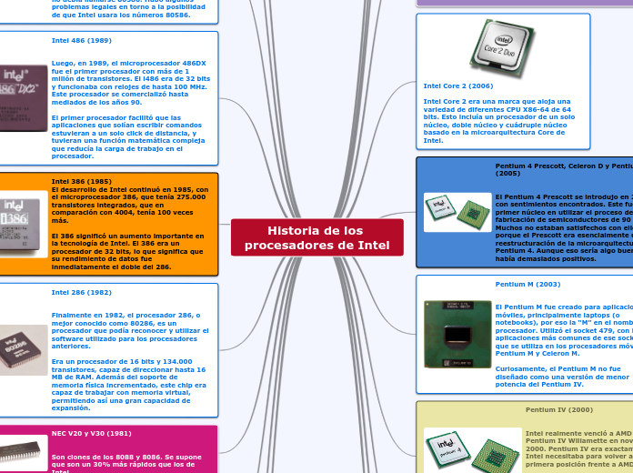 Historia de los procesadores de Intel