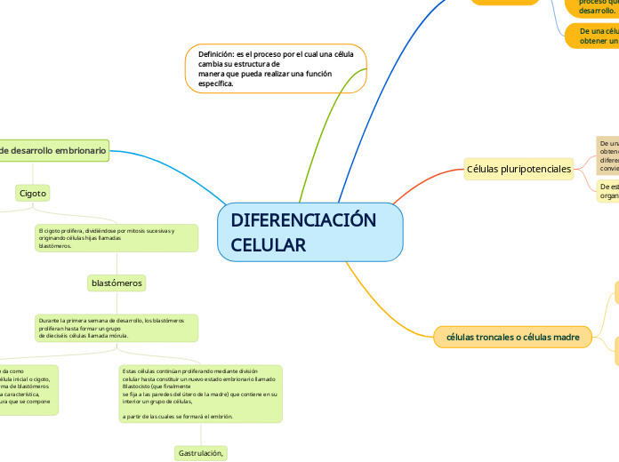 DIFERENCIACIÓN CELULAR