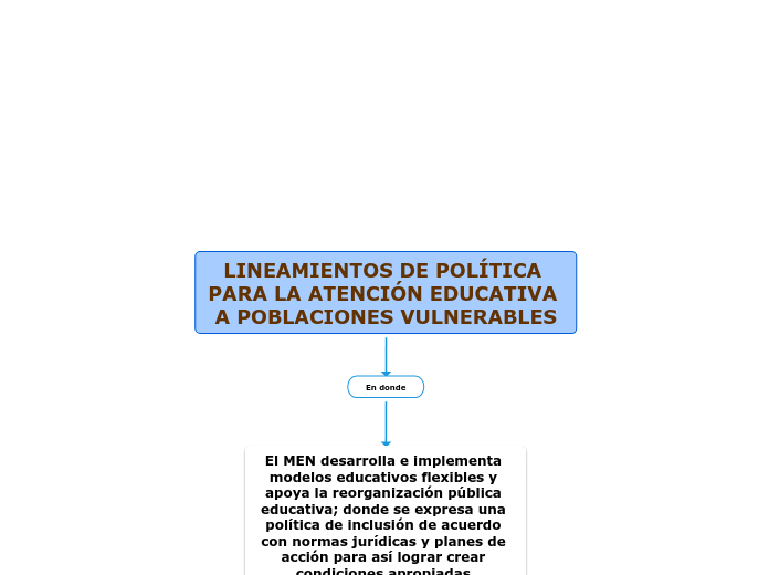 LINEAMIENTOS DE POLÍTICA PARA LA ATENCIÓN EDUCATIVA A POBLACIONES VULNERABLES