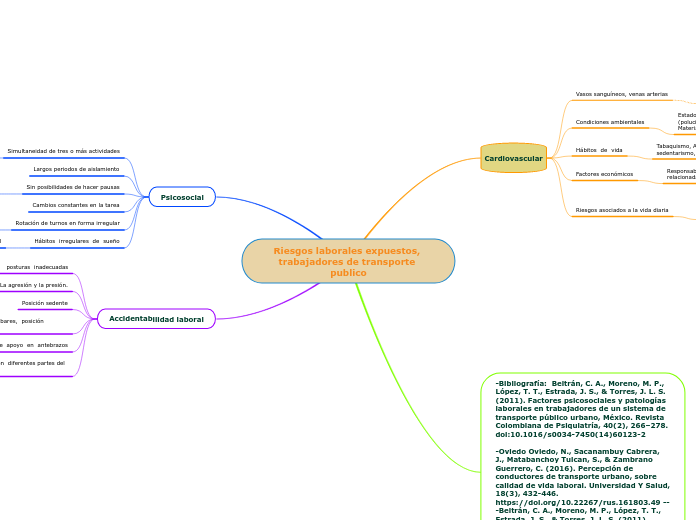 Riesgos laborales expuestos, trabajadores de transporte publico