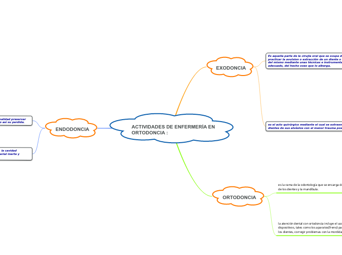 ACTIVIDADES DE ENFERMERÍA EN ORTODONCIA :
