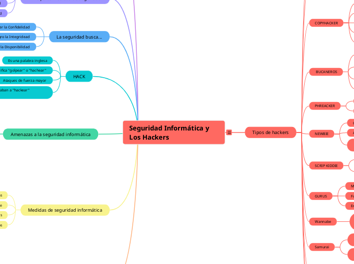 Seguridad Informática y Los Hackers