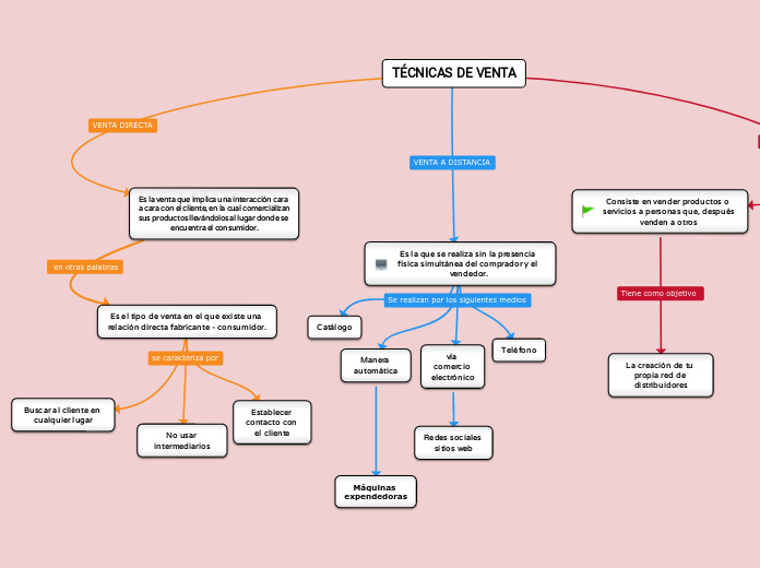 TÉCNICAS DE VENTA