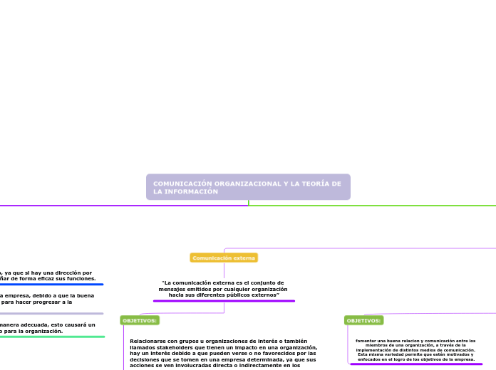 COMUNICACIÓN ORGANIZACIONAL Y LA TEORÍA DE 
LA INFORMACIÓN