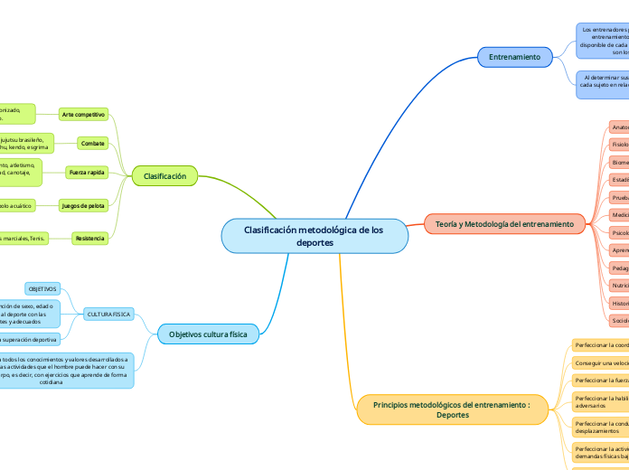 Clasificación metodológica de los deportes