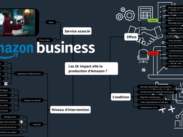 Les IA impact elle la production d'Amazon ?