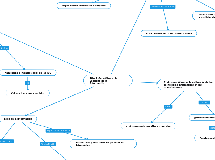 Ética Informática en la Sociedad de la      Información