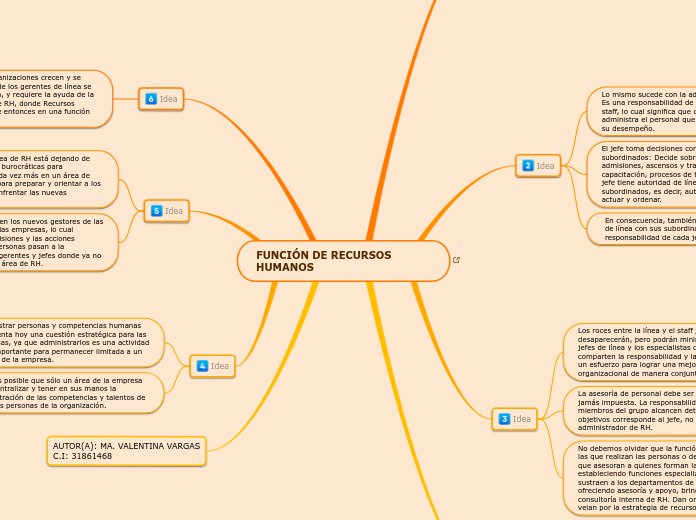 FUNCIÓN DE RECURSOS HUMANOS