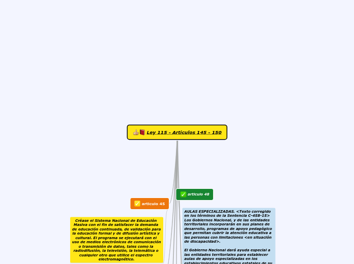 Ley 115 - Articulos 145 - 150