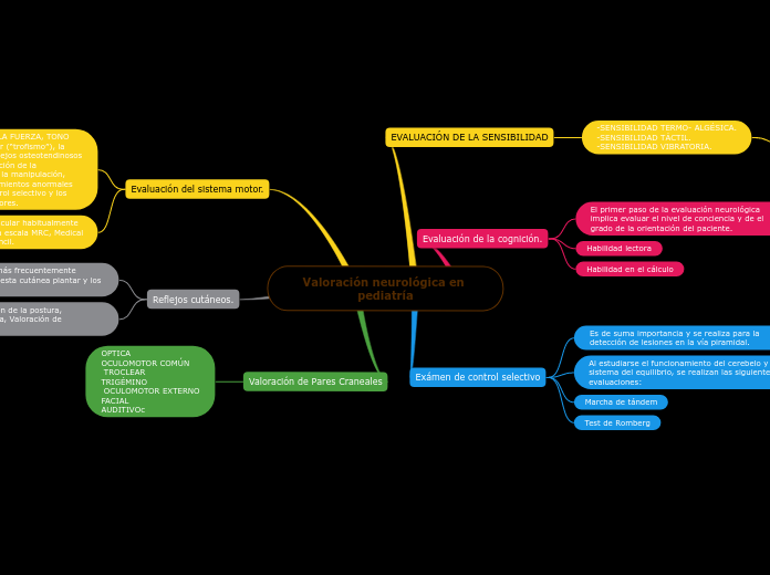 Valoración neurológica en pediatría