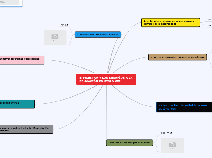 El MAESTRO Y LOS DESAFÍOS A LA EDUCACIÓN EN SIGLO XXI