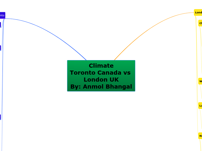 Climate
Toronto Canada vs London UK
By: Anmol Bhangal