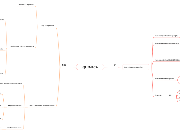 QUIMICA