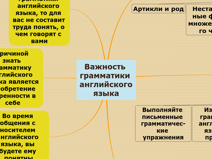 Важность грамматики английского языка