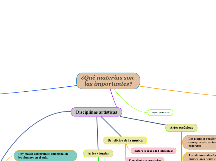 ¿Qué materias son las importantes?