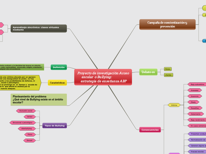 Proyecto de investigación Acoso escolar  o Bullying:                   estrategia de enseñanza ABP