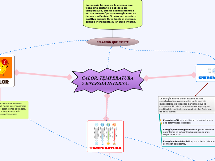 CALOR, TEMPERATURA Y ENERGÍA INTERNA.