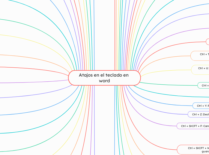 Atajos en el teclado en word