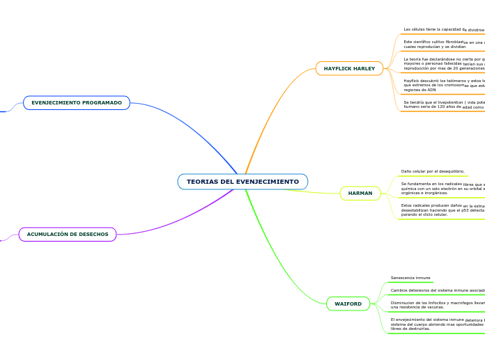 TEORIAS DEL EVENJECIMIENTO