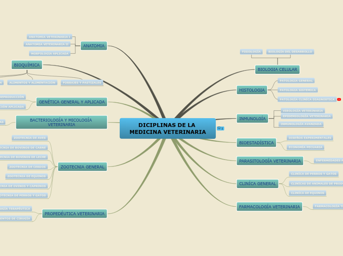 DICIPLINAS DE LA MEDICINA VETERINARIA
