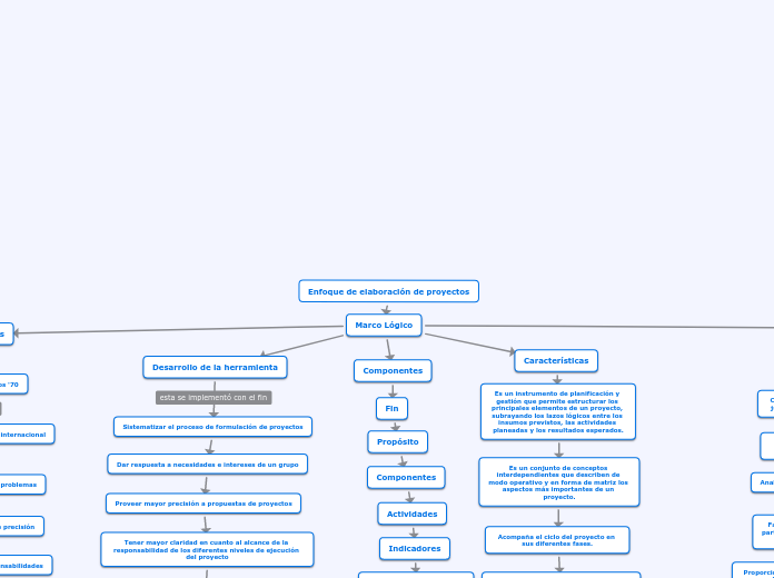 Enfoque de elaboración de proyectos