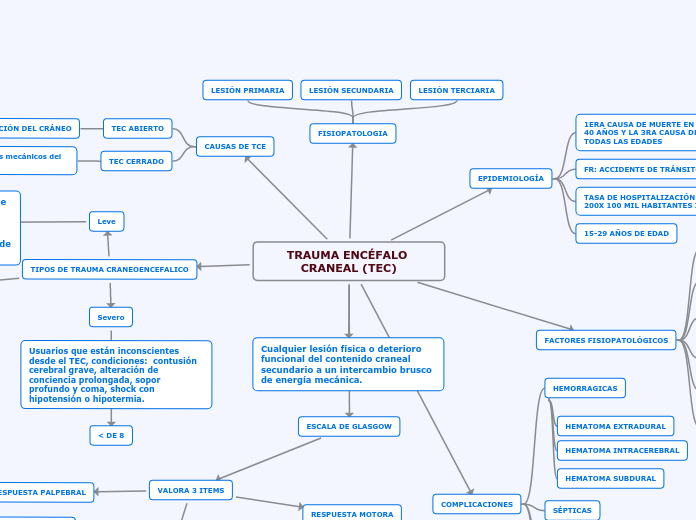 TRAUMA ENCÉFALO CRANEAL (TEC)