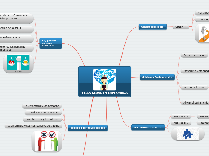 ETICA-LEGAL EN ENFERMERIA