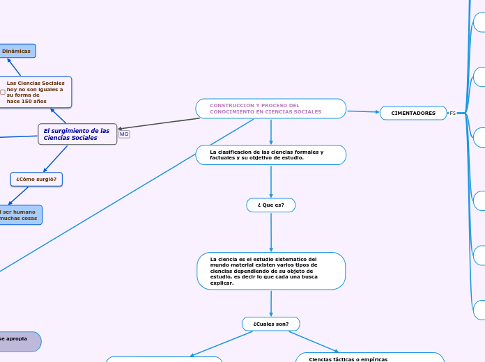 CONSTRUCCION Y PROCESO DEL CONOCIMIENTO EN CIENCIAS SOCIALES