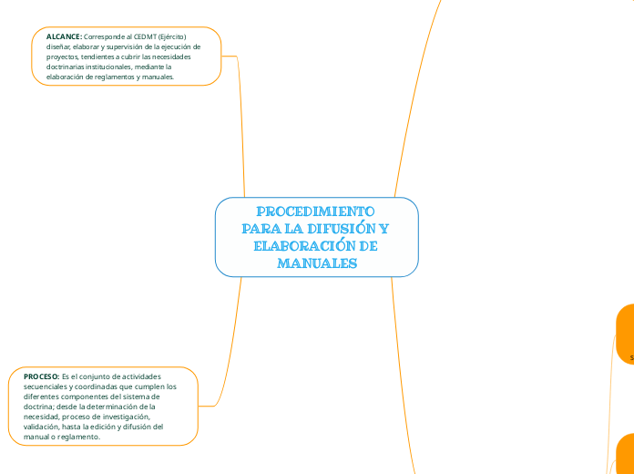 PROCEDIMIENTO PARA LA DIFUSIÓN Y ELABORACIÓN DE MANUALES