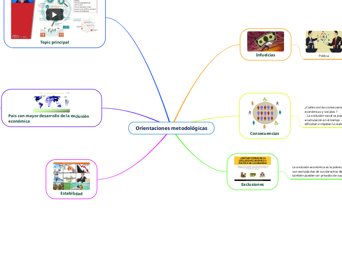 Orientaciones metodológicas